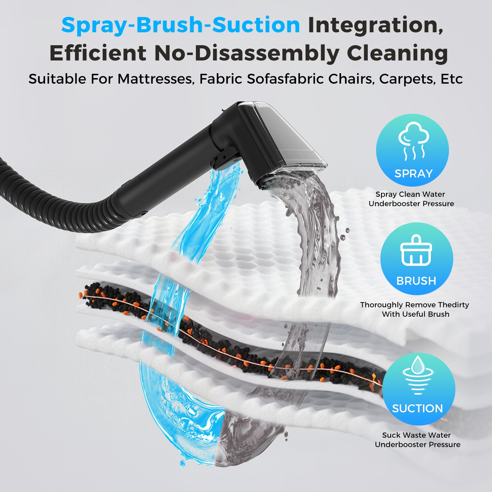 Teendow C6 MAX Multi-Functional Portable Household Carpet Steam Spot Cleaner For Sofa and Carpet
